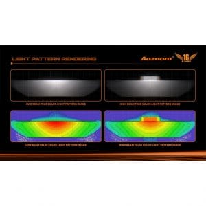 Aozoom FLP 1820 2 Inch Bi-LED Fog Lamp Projector with Waterproof Lens, 5000K, IP67, Low Beam 54W, High Beam 78W