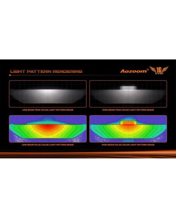 Aozoom FLP 1820 2 Inch Bi-LED Fog Lamp Projector with Waterproof Lens, 5000K, IP67, Low Beam 54W, High Beam 78W